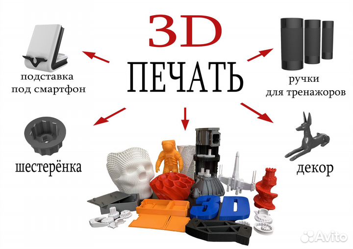 3д печать, ремонт запчасти,моделирование
