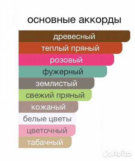 Распив (цена 5мл) Снятость Lancome Magnifique