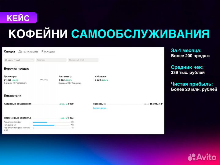 Специалист по рекламе на Авито/Авитолог