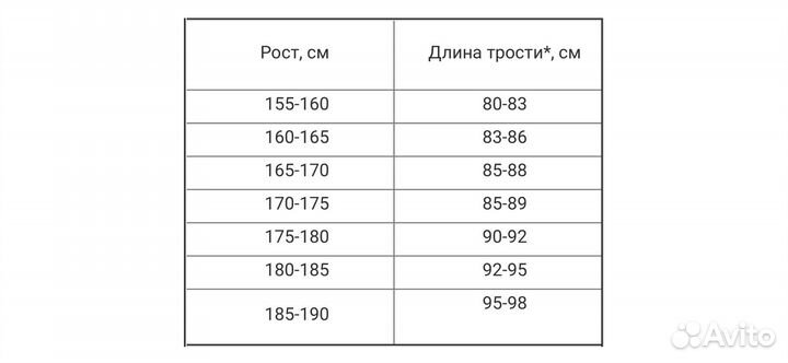 Трость четырехопорная для ходьбы