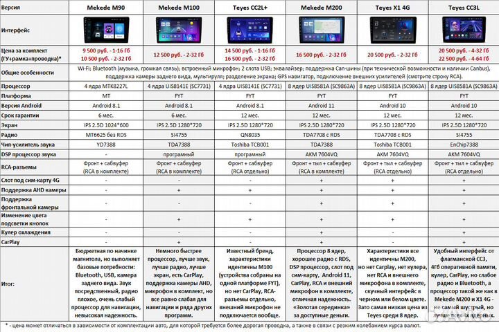 Магнитола Haval H5 / Hover H3 New / Android