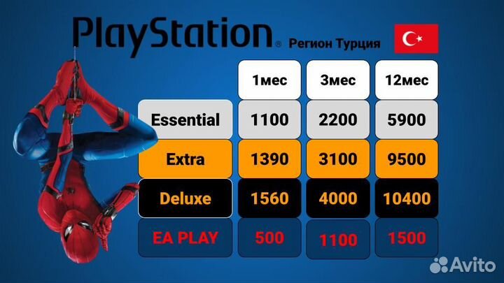 EA play 1 месяц PS plus Турция + Украина