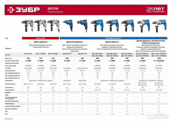 Ду-810 эрм2 Дрель ударная, зубр ду-810 эрм2, патро