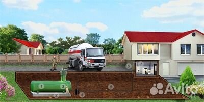 Газгольдер заправка газом пропан