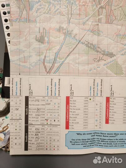 Dimensions остатки