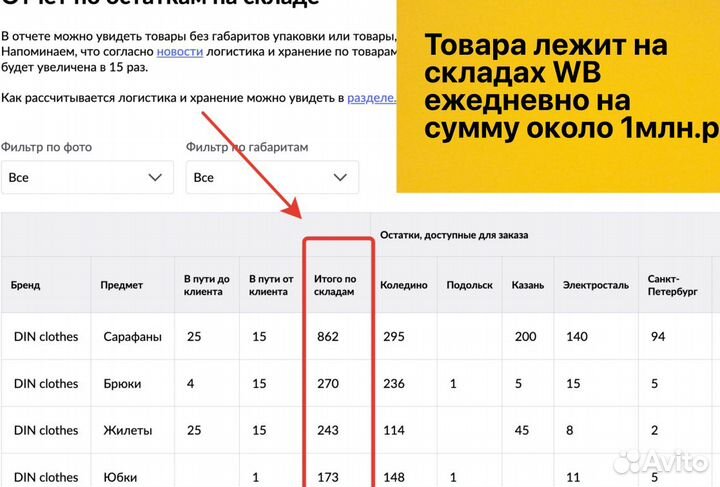 Кофейная станция с прибылью 50тр