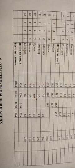 Дом 53,4 м² на участке 2 сот.