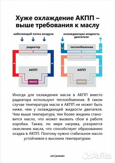 Замена масла в АКПП в керчи