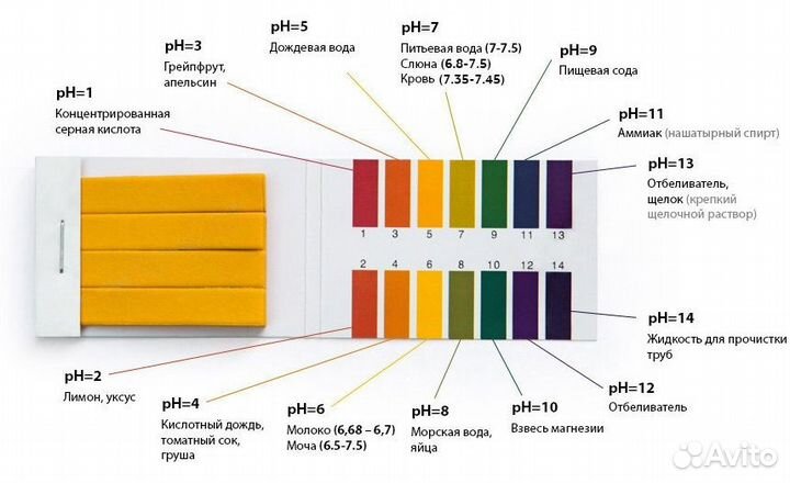 Лакмусовая бумага (pH тест) 80 полосок