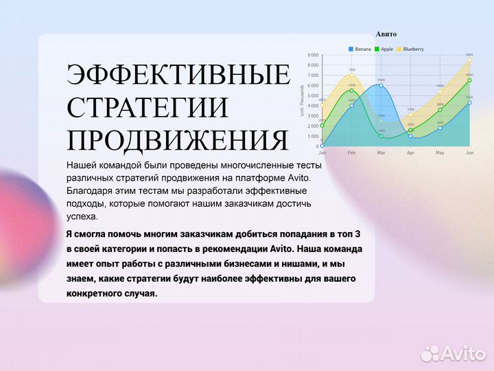 Авитолог, вывод в топ