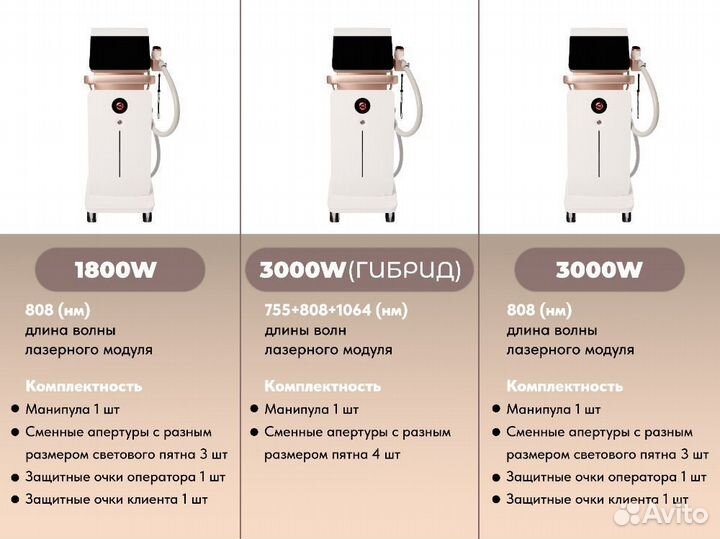 Диодный лазер для эпиляции