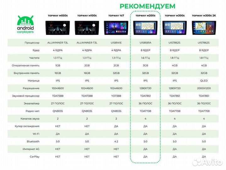 Штатная магнитола на android для Ssang Yong