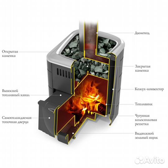 Печь банная Компакт 2017 Терракота ктк Carbon