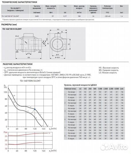 Канальный вентилятор Soler Palau TD-160/100 NT Sil