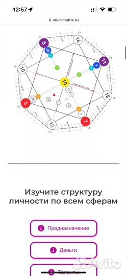 Готовый сайт по расчету матрицы судьбы