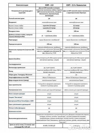 Строительство домов / Проект дома / Дом из сип-панелей