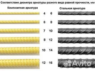 Арматура 8/10/12мм