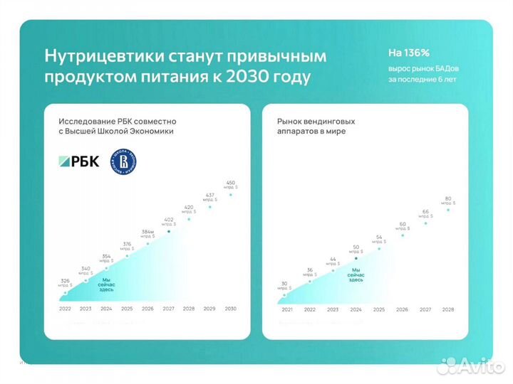 Франшиза Торговый автомат Готовый бизнес