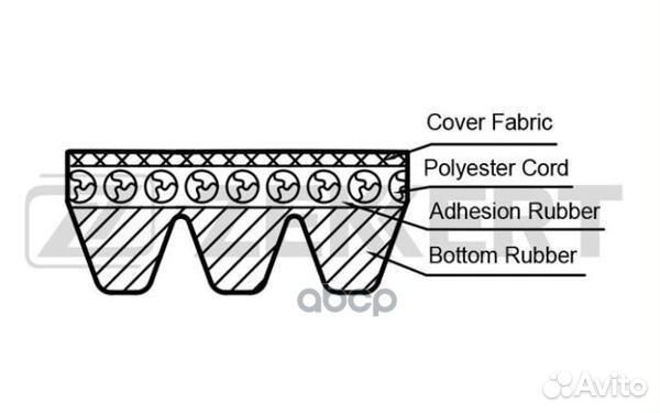 Ремень поликлиновой Volvo 440 92- 460 92- 480