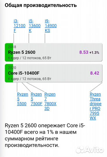 Игровой компьютер Ryzen 5 2600 Rx 580-8Gb