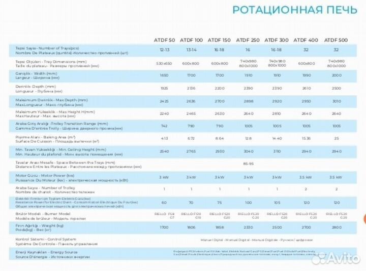 Ротационная печь электрическая