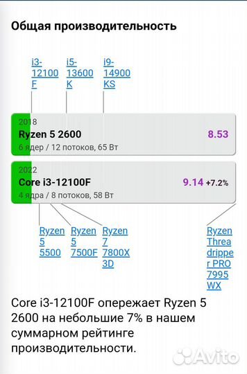 Игровой компьютер Ryzen 5 2600 Rx 580-8Gb