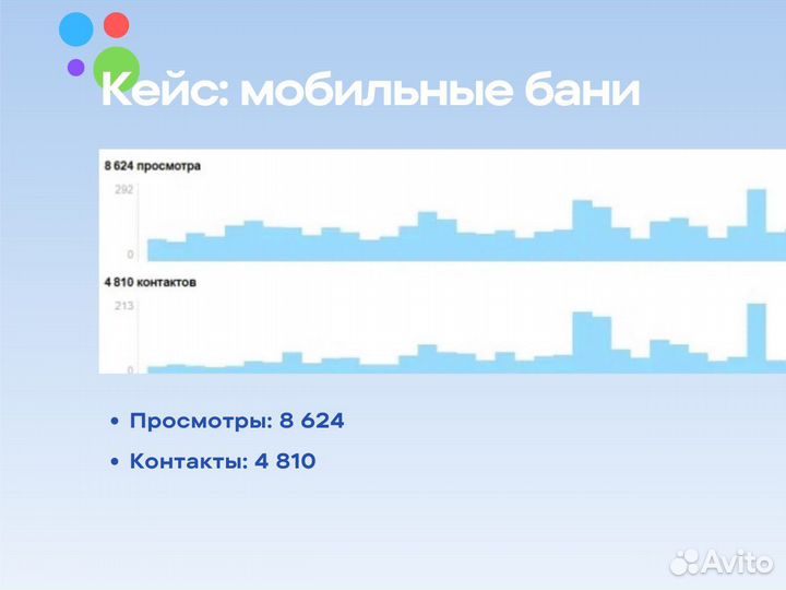 Авитолог. Продвижение на Авито