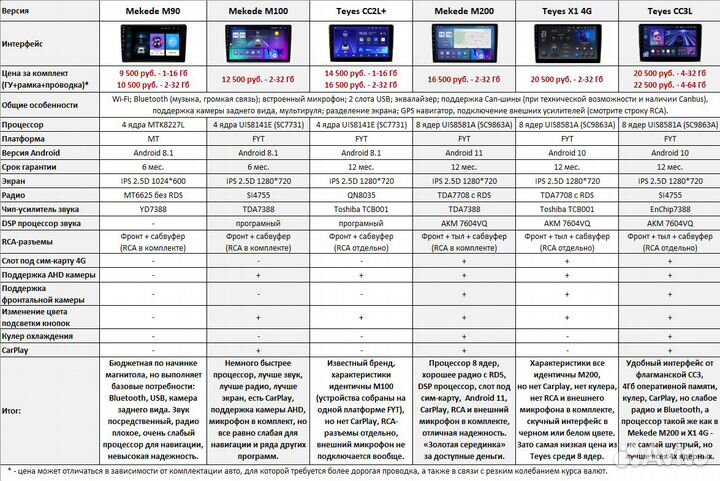 Магнитола Toyota GT86 / Subaru BRZ Android