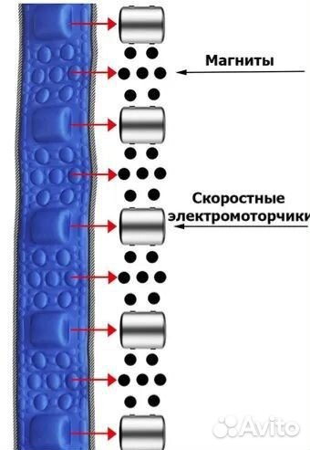 Вибрационный пояс для тела электрический синий