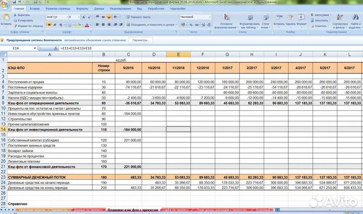 Бизнес план тэо презентация финмодель Excel проект