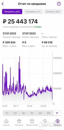 Инвестиции в проект WB (20-35 годовых пассивно)