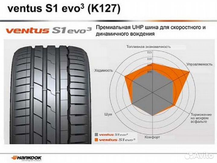 Hankook Ventus S1 Evo3 SUV K127A 265/45 R20 и 295/40 R20 110Y