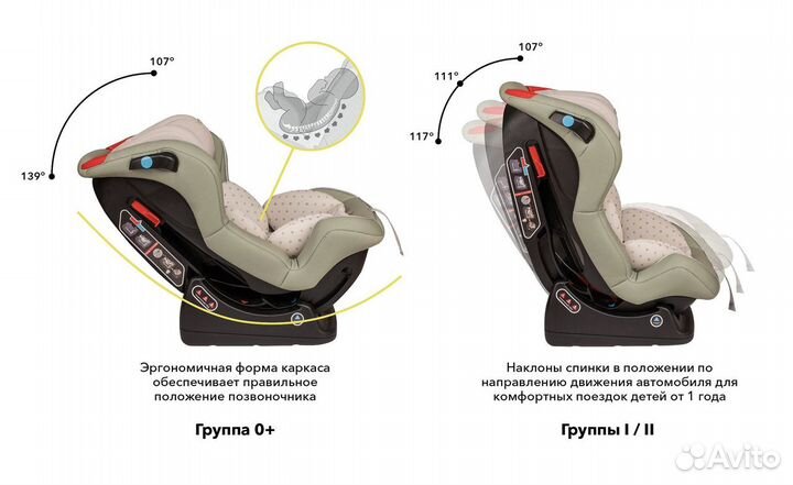 Аренда. Автокресло Happy Baby Passenger V2