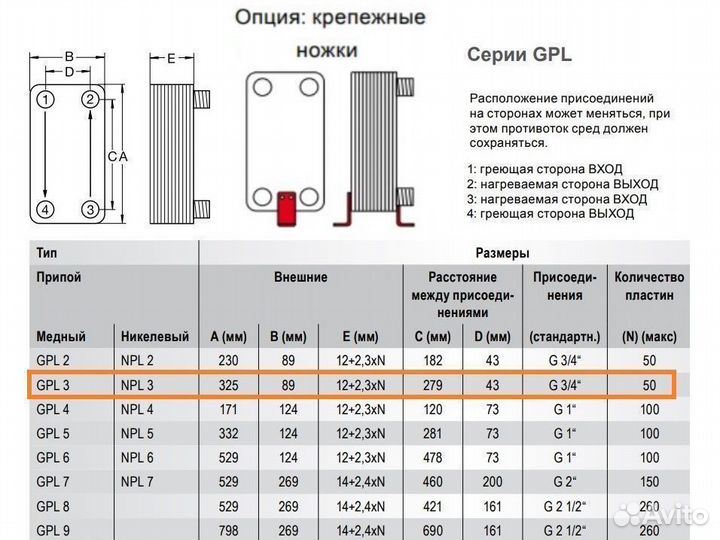 Паяные теплообменники Funke - GPL 3