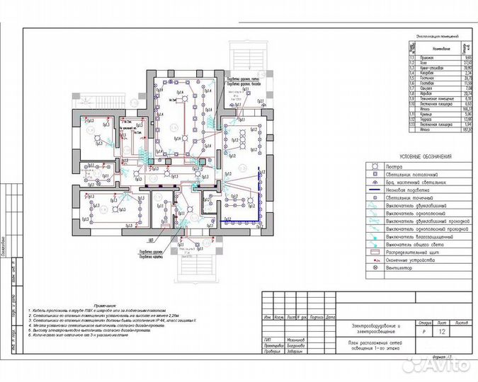 Проектирование электрики, проект электроснабжения