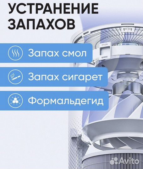 Очиститель воздуха Xiaomi Smartmi Air Purifier