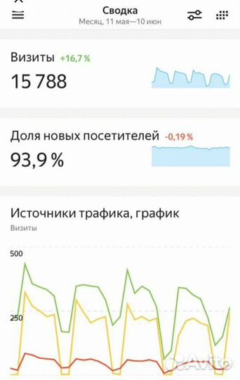Создание сайтов и продвижение в топ