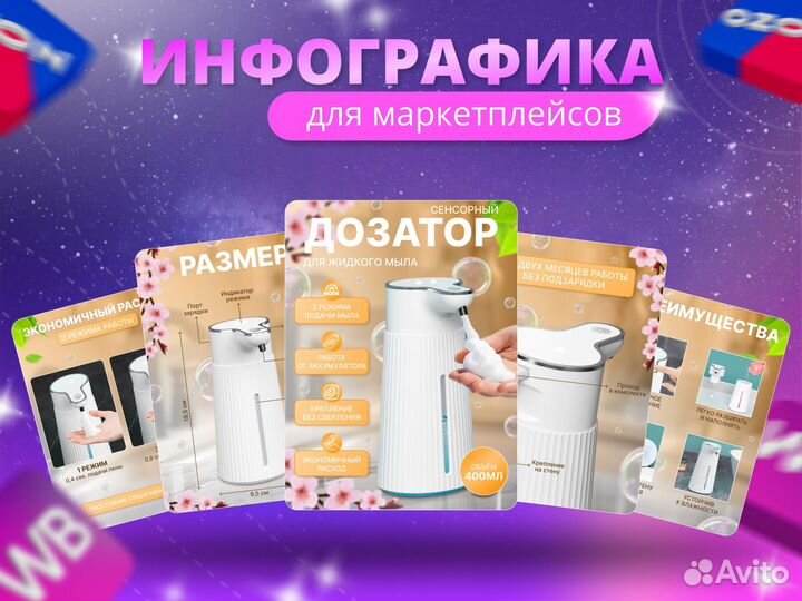 Инфографика для маркетплейсов
