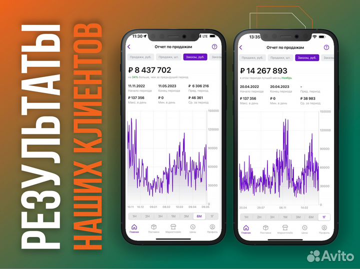 Подбор товара для маркетплейса Wildberries / Ozon