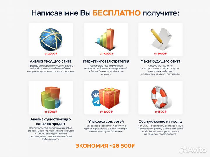 Разработка сайтов. Продвижение и автоматизация