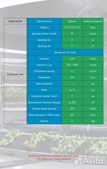 Растворный узел