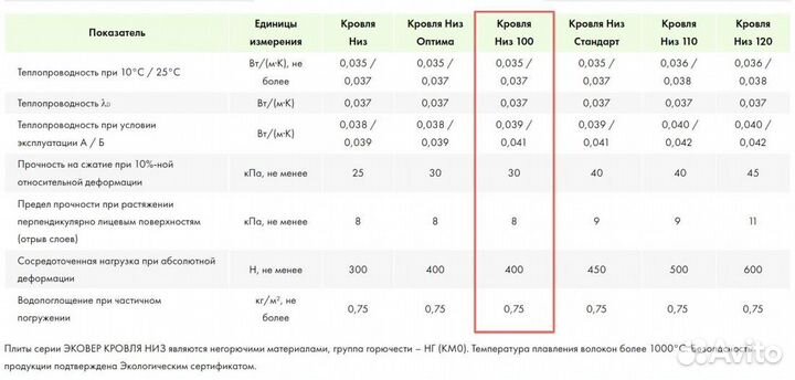 Утеплитель Эковер Кровля Низ 100 кг/м3 100 мм 4 шт