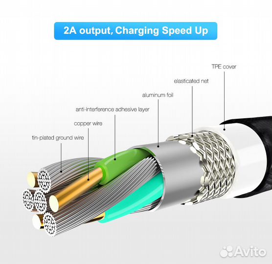 Магнитная зарядка iPhone, Type C, micro USB