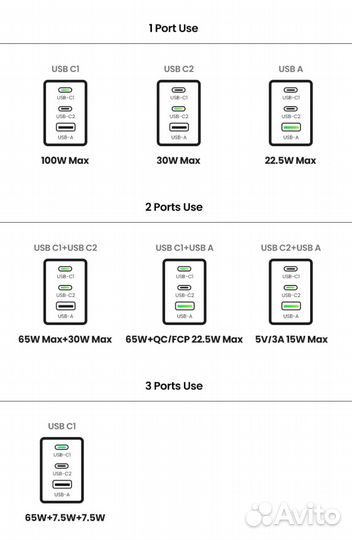 Зарядное устройство Ugreen 100W GaN NexodePro Нов