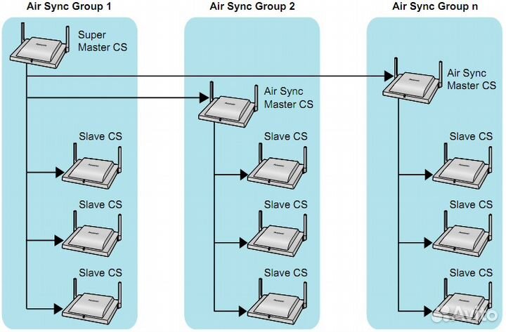 SIP dect база Panasonic - KX-UDS124 / KX-UDS124CE