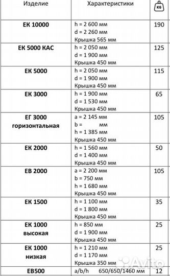 Емкости для воды 1,2,3,5,10 кубов