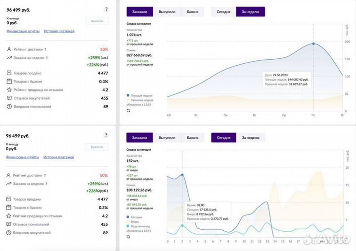 Косметика оптом для маркетплейсов