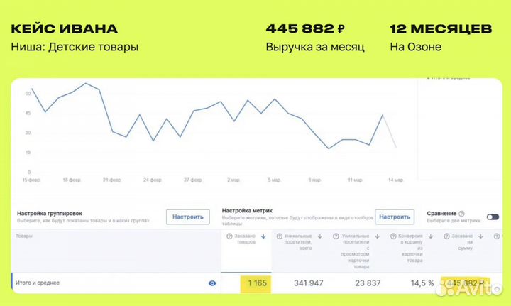 Менеджер по маркетплейсу Ozon/Продвижение, реклама