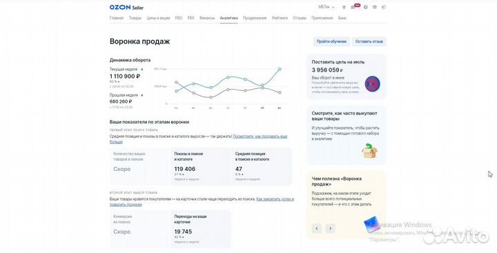 Магазин на озон, бизнес, карточка товара