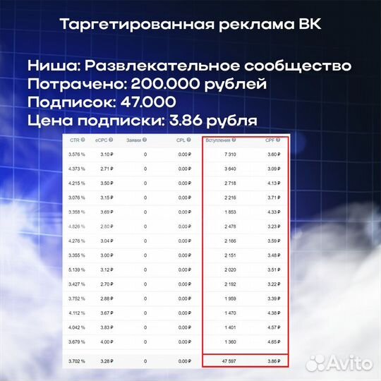 Таргетолог вк. Продвижение в соцсетях